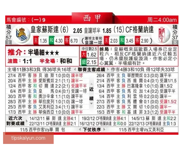 足球竞猜赔率分析技巧 揭秘如何通过赔率预测比赛结果