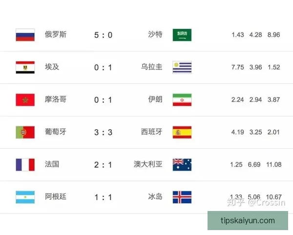 世界杯竞猜预测分析：全面解析各队实力与赛事走势，助你精准预测胜负结果