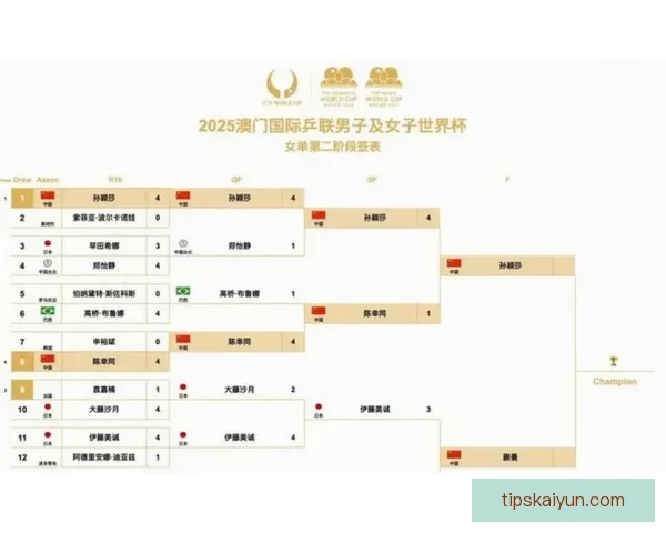 美加墨世界杯竞猜入口全面上线 各大赛事预测与赔率实时更新